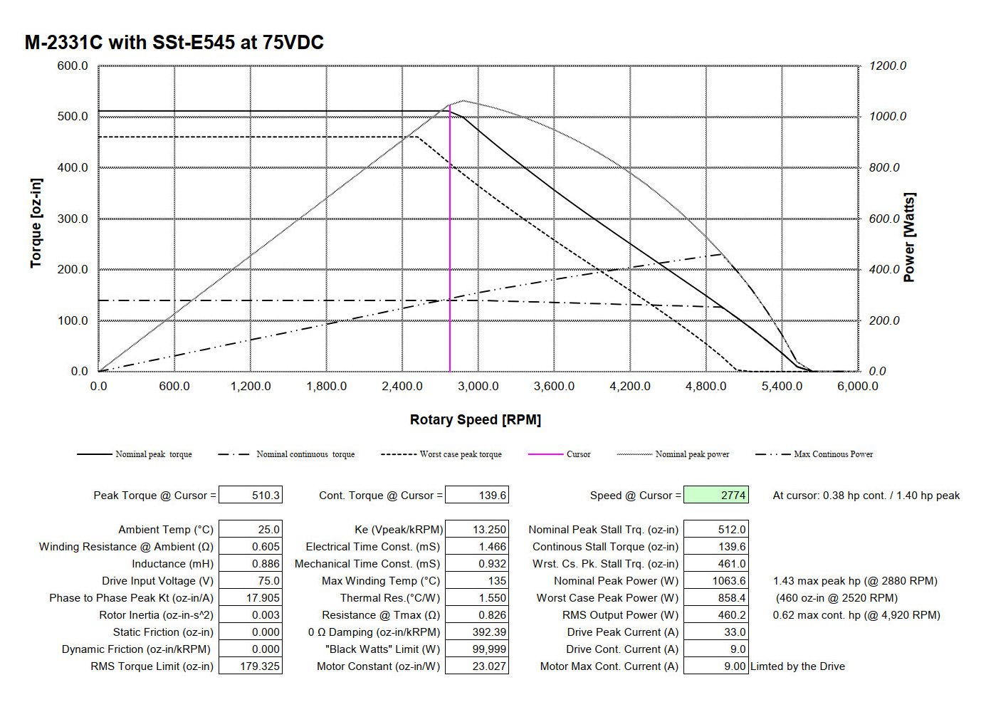 screenshot of product simulation